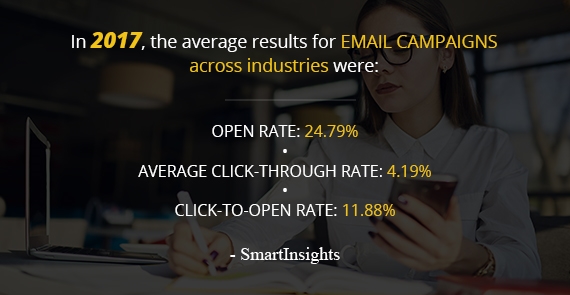 Email Marketing Statistics to Guide your Email Strategy in 2018