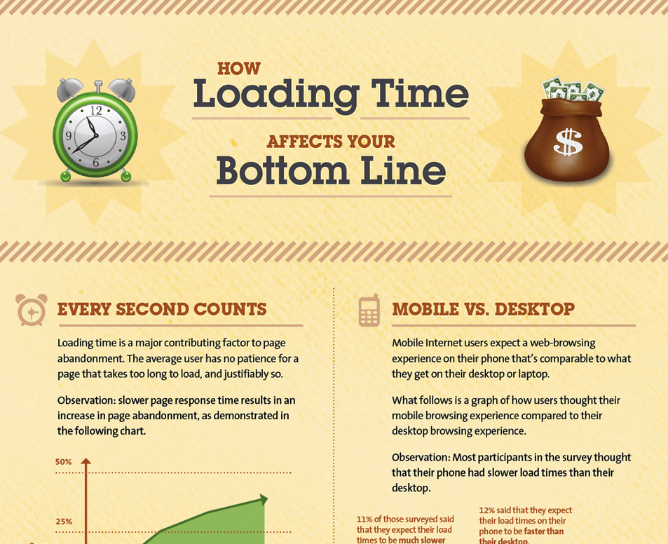 Infographic Marketing: An Actionable Guide to Getting More Shares, Traffic, Links  and  Leads
