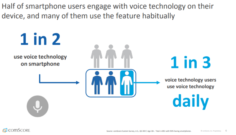 How do you optimize content for a voice-first world?