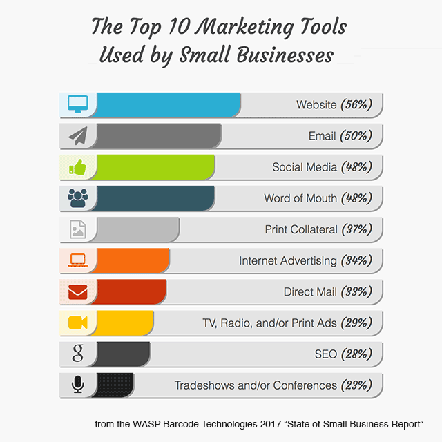 5 Simple Ways to Send Better Emails 5 Simple Ways to Send Better Emails