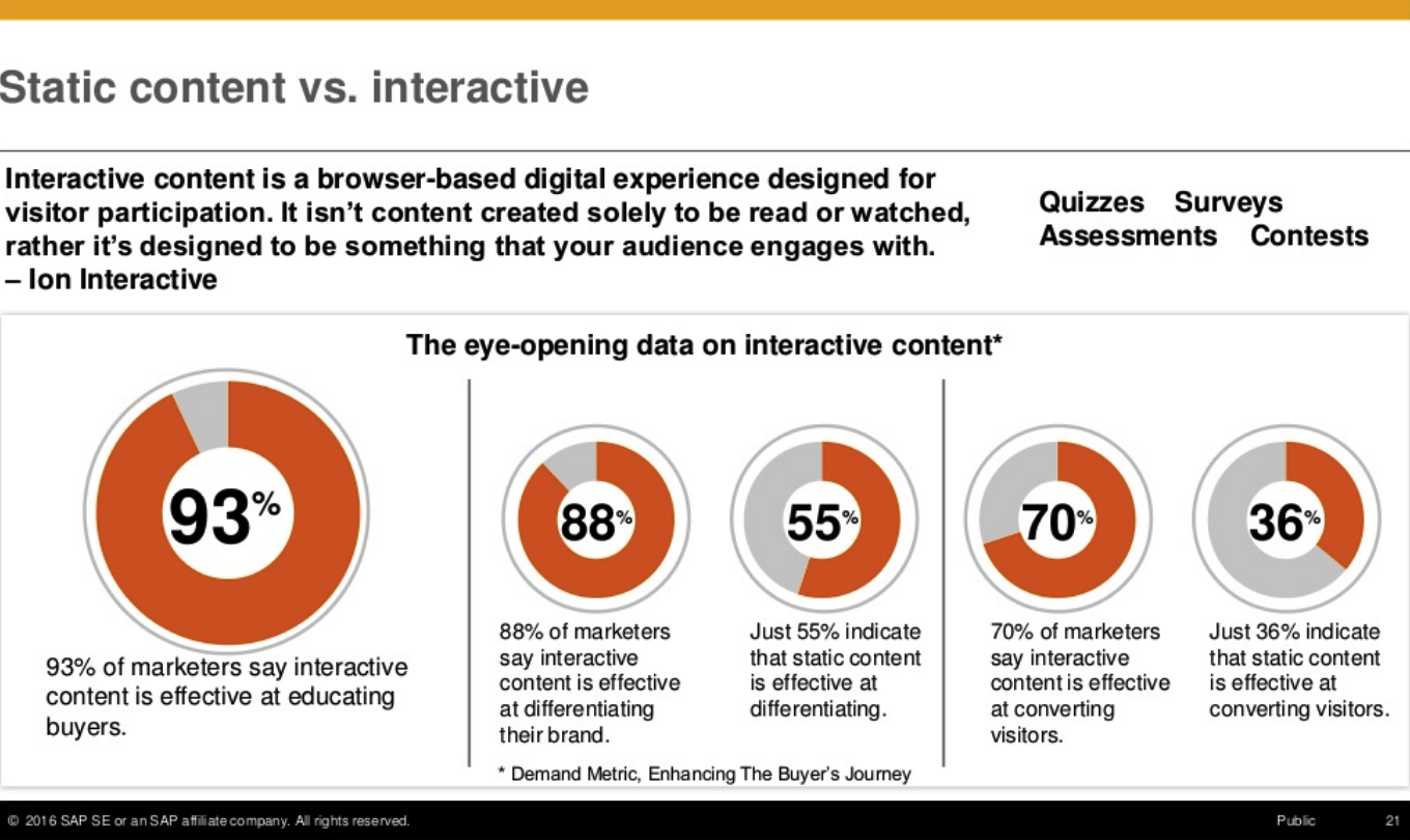 Infographic Marketing: An Actionable Guide to Getting More Shares, Traffic, Links  and  Leads