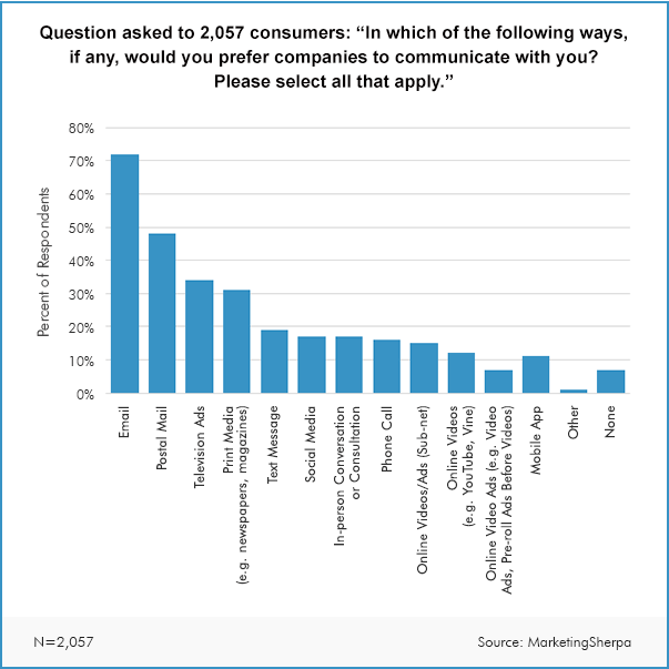 5 Simple Ways to Send Better Emails 5 Simple Ways to Send Better Emails