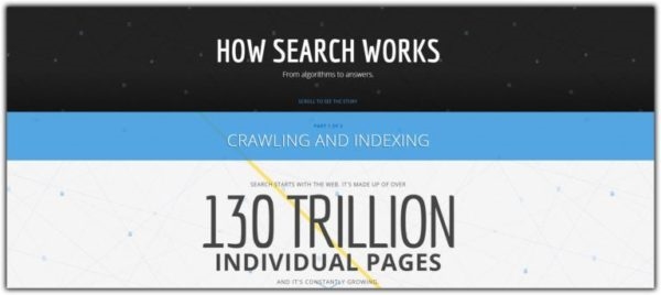 6 Things Small Business Owners Need To Do To Gain SEO Traction in 2018