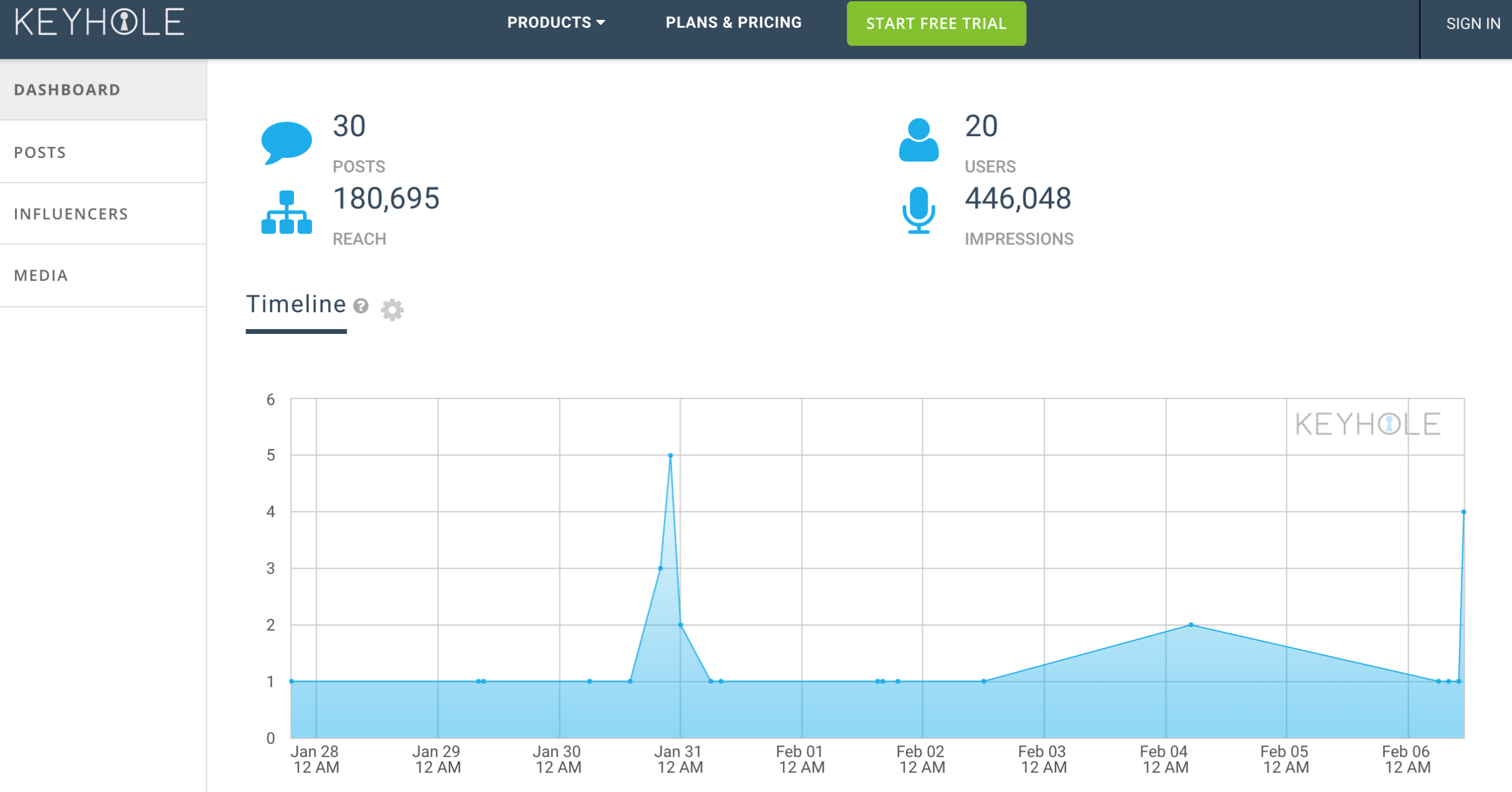 9 Instagram Analytics Tools That Will Level Up Your Marketing Game