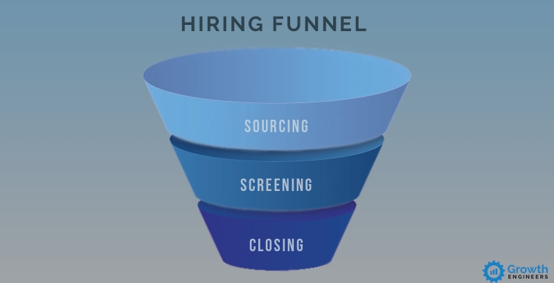 How to Design a Hiring Process That Will Help You Acquire Great Talent