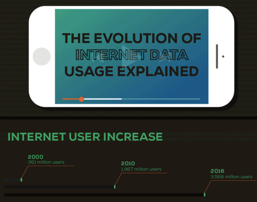 Infographic Marketing: An Actionable Guide to Getting More Shares, Traffic, Links  and  Leads