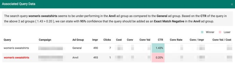 3 ways humans can do PPC better than machines alone