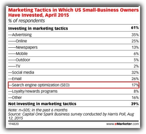 6 Things Small Business Owners Need To Do To Gain SEO Traction in 2018