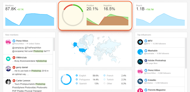How to use brand mentions for SEO, or the linkless future of link building