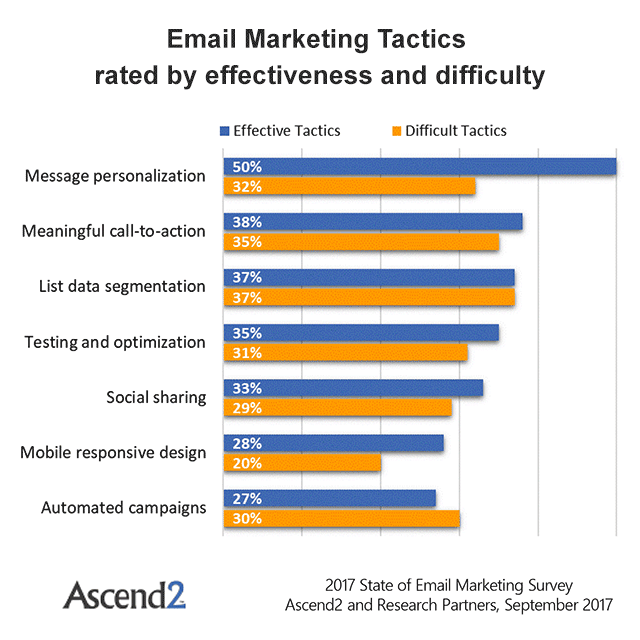 5 Simple Ways to Send Better Emails 5 Simple Ways to Send Better Emails