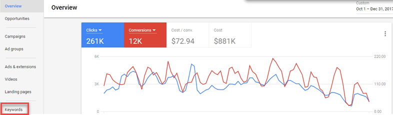 Here’s How the Google Speed Update Could Impact Your Site ( and AdWords Account) Here’s How the Google Speed Update Could Impact Your Site ( and AdWords Account)