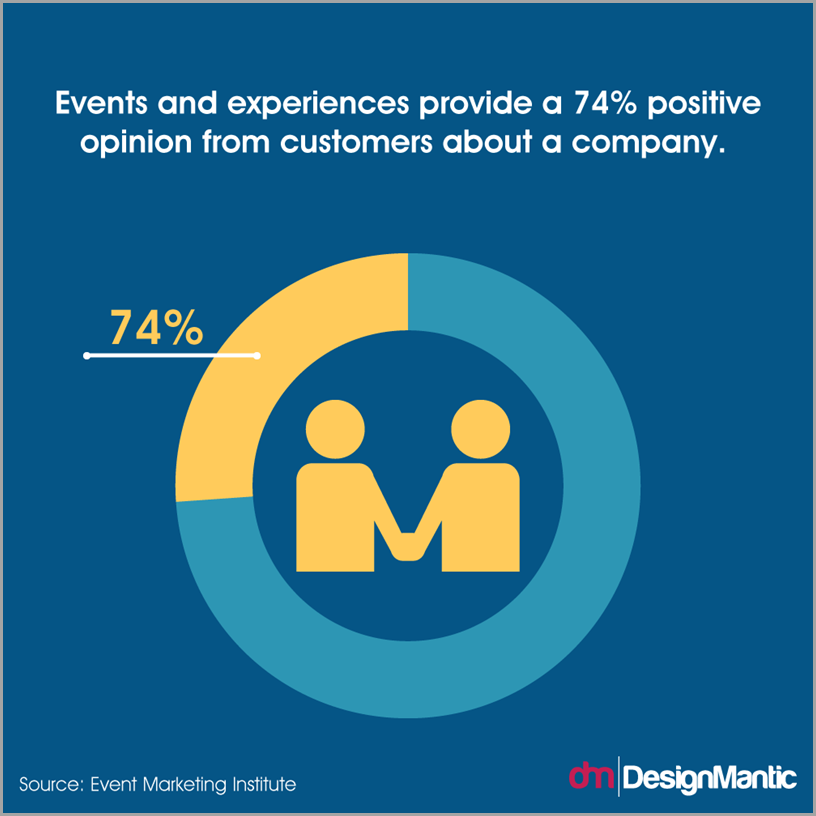 18 Small Business Trends You Need To Track In 2018 18 Small Business Trends You Need To Track In 2018