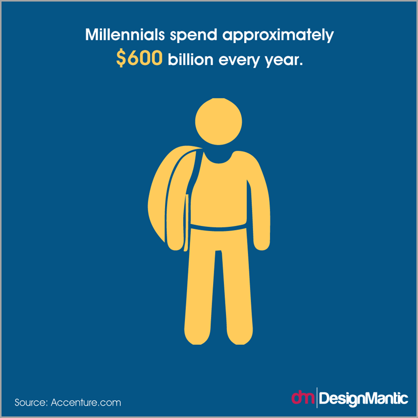 18 Small Business Trends You Need To Track In 2018 18 Small Business Trends You Need To Track In 2018