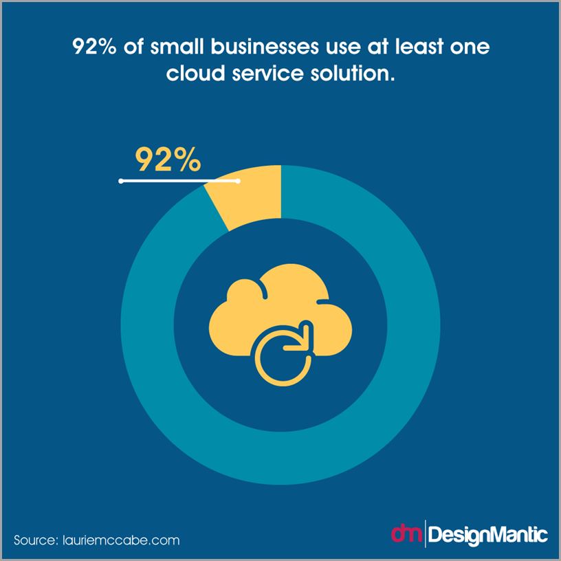 18 Small Business Trends You Need To Track In 2018 18 Small Business Trends You Need To Track In 2018