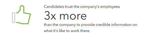 10 Employer Branding Statistics HR Professionals Need To Know