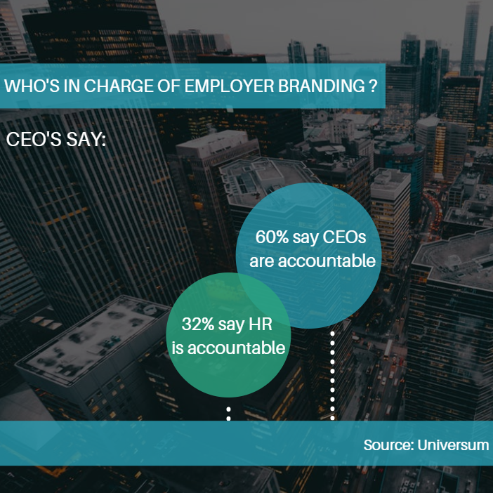 HR  and  Marketing: Building The Perfect Employer Brand Together