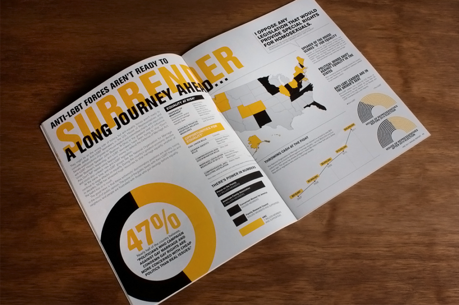 How to Use Data Visualization to Make Your Report Design Memorable