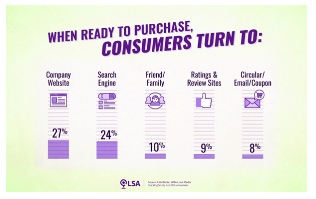 6 smart e-commerce lessons to boost local business