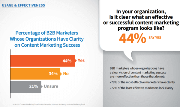 7 marketing and promotion tactics to get your content discovered