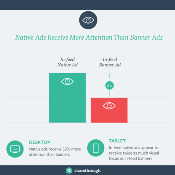Why you should be using programmatic native ads