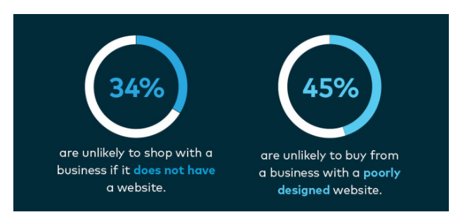 6 smart e-commerce lessons to boost local business