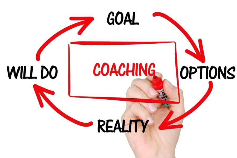 How to Hold Your Coaching Clients Accountable So They See Results