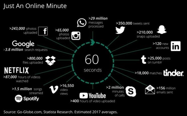 What Happens In 60 Seconds Online