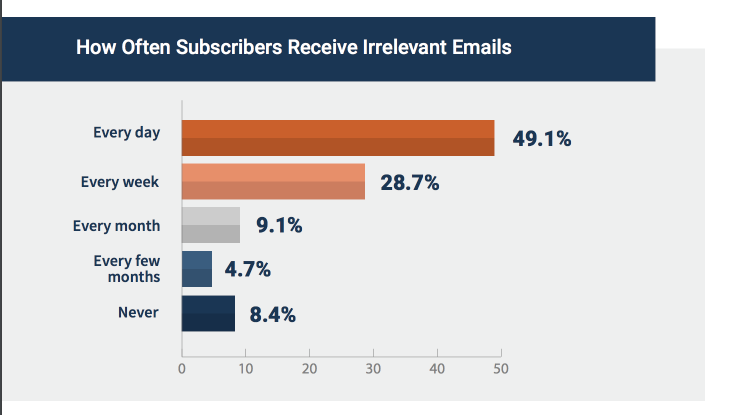 10 Amazing Email Marketing Tips to Try Right Now