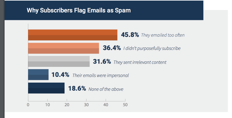 10 Amazing Email Marketing Tips to Try Right Now 10 Amazing Email Marketing Tips to Try Right Now