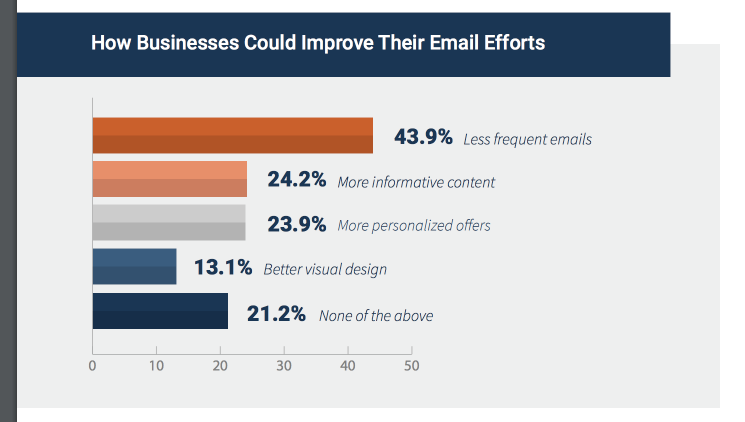 10 Amazing Email Marketing Tips to Try Right Now 10 Amazing Email Marketing Tips to Try Right Now