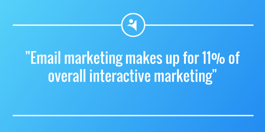 10 Amazing Email Marketing Tips to Try Right Now 10 Amazing Email Marketing Tips to Try Right Now