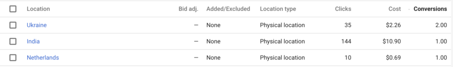 Are You Checking “User Location” Reports? If Not, You Better Start Are You Checking “User Location” Reports? If Not, You Better Start