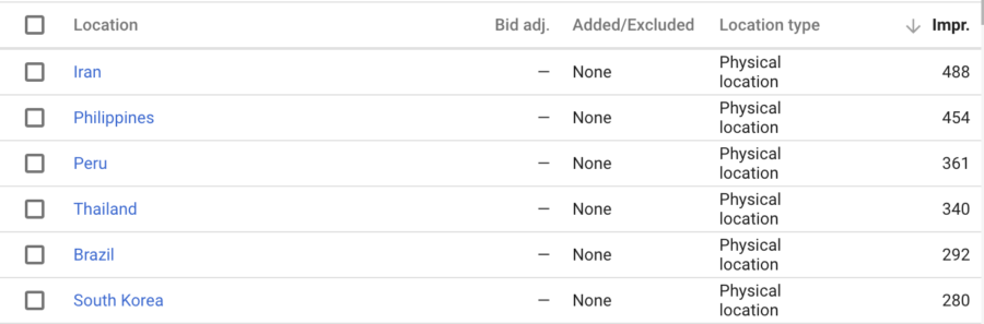 Are You Checking “User Location” Reports? If Not, You Better Start Are You Checking “User Location” Reports? If Not, You Better Start