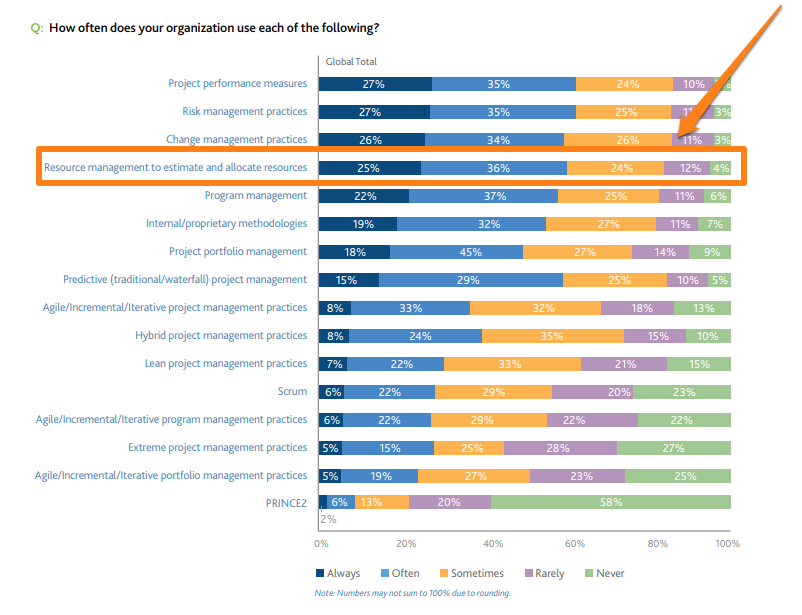5 Powerful Reasons to Invest in Resource Management Software 5 Powerful Reasons to Invest in Resource Management Software