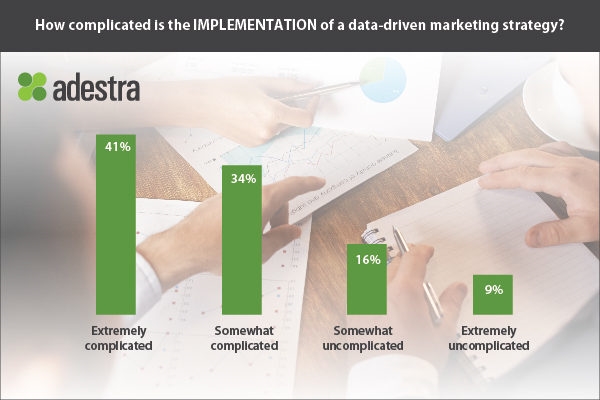 4 Tips to Becoming a Killer Data-Driven Marketer