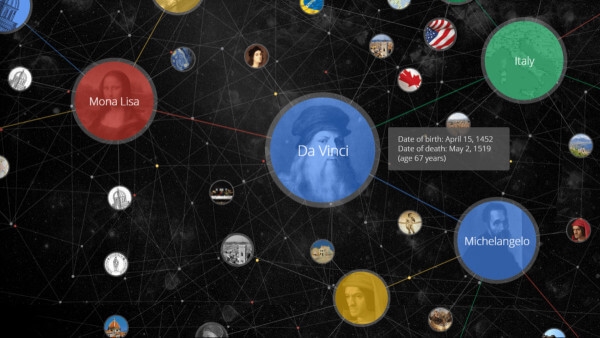 How to use the Knowledge Graph for higher rankings