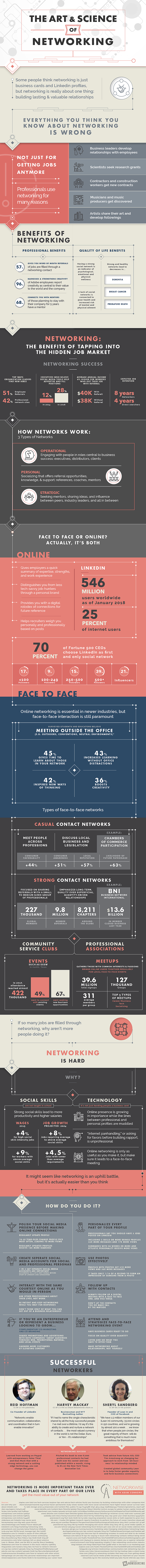 Networking Can Make Or Break Your Career [Infographic]