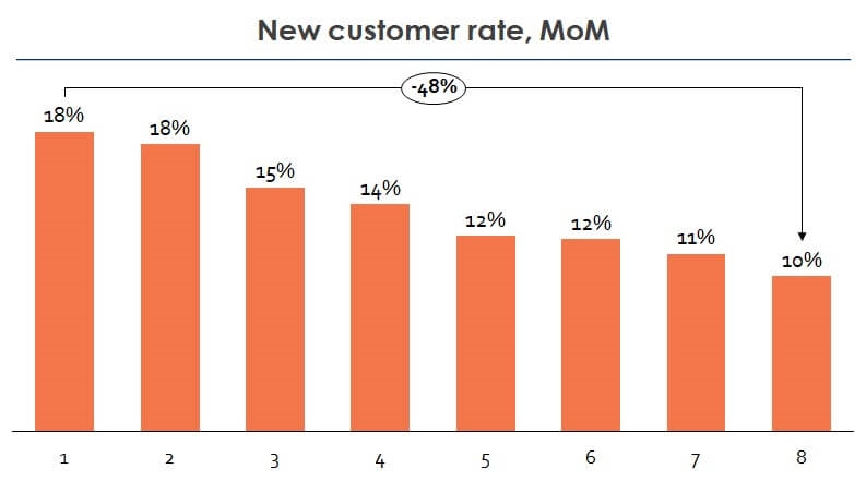 Beating remarketing addiction and testing for incremental value using Google Analytics Beating remarketing addiction and testing for incremental value using Google Analytics