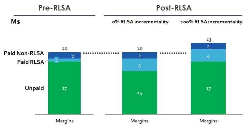 Beating remarketing addiction and testing for incremental value using Google Analytics Beating remarketing addiction and testing for incremental value using Google Analytics