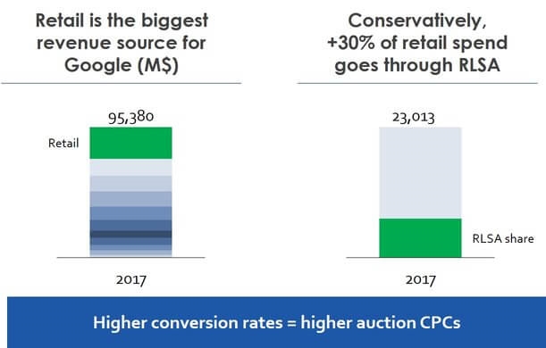 Beating remarketing addiction and testing for incremental value using Google Analytics Beating remarketing addiction and testing for incremental value using Google Analytics