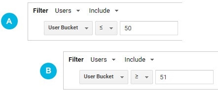 Beating remarketing addiction and testing for incremental value using Google Analytics