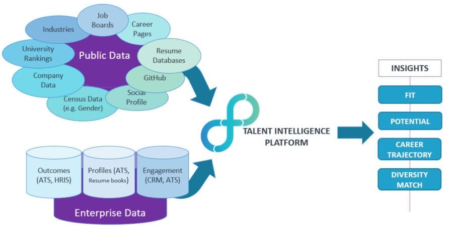 5 Reasons Why Machine Learning Needs To Make Resumes Obsolete