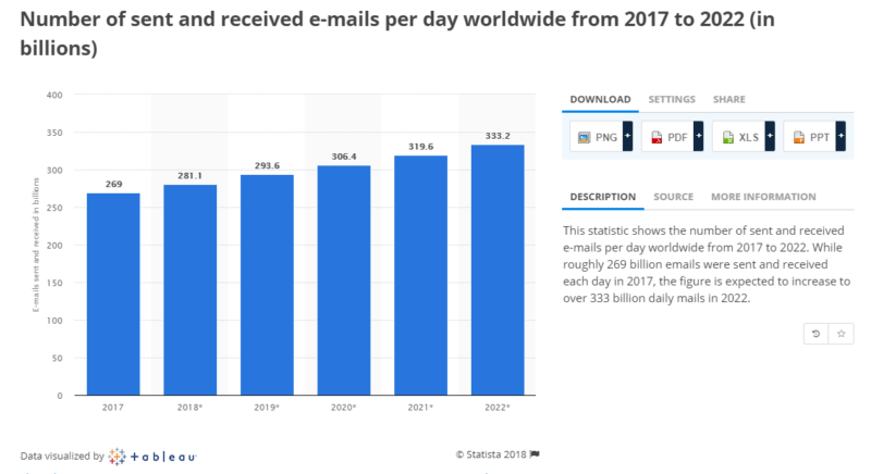 How to turn a boring email into an irresistible link pitch