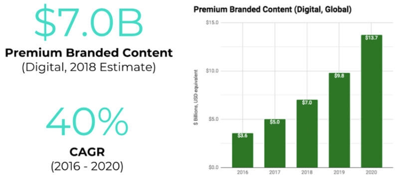 How to use good ol’ PPC to support fun and creative branded content