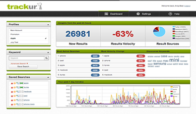 Track Your Brand Online With These 4 Social Monitoring Tools