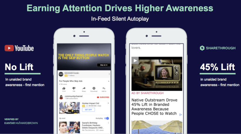 Two kinds of video ads help break through the dilemma of interruptive marketing Two kinds of video ads help break through the dilemma of interruptive marketing