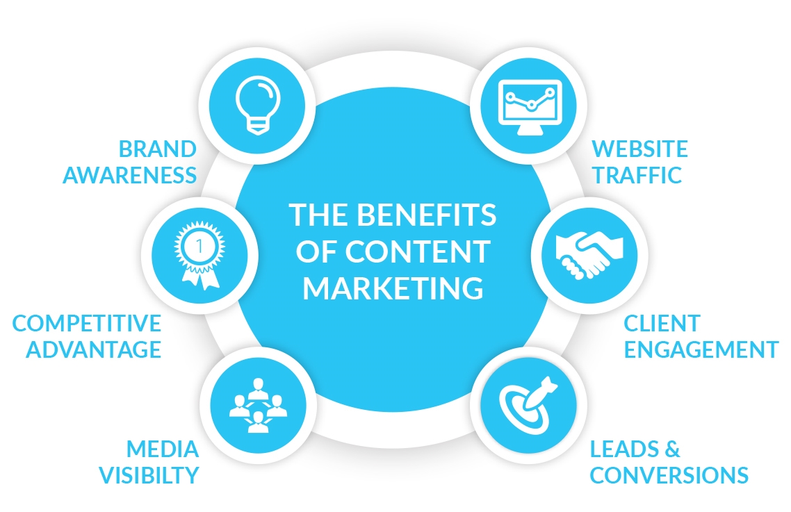 Why Your Small Business Should Have A Content Marketing Strategy