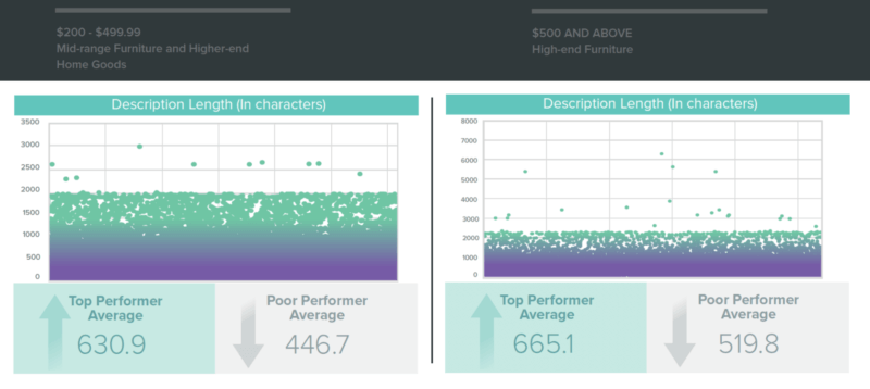 3 lessons learned from 365,000 Amazon furniture and home goods product pages 3 lessons learned from 365,000 Amazon furniture and home goods product pages