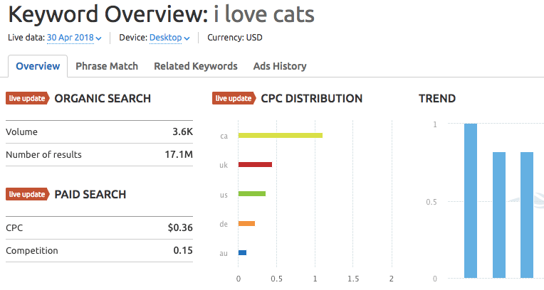 Beyond keywords: What really matters in SEO content