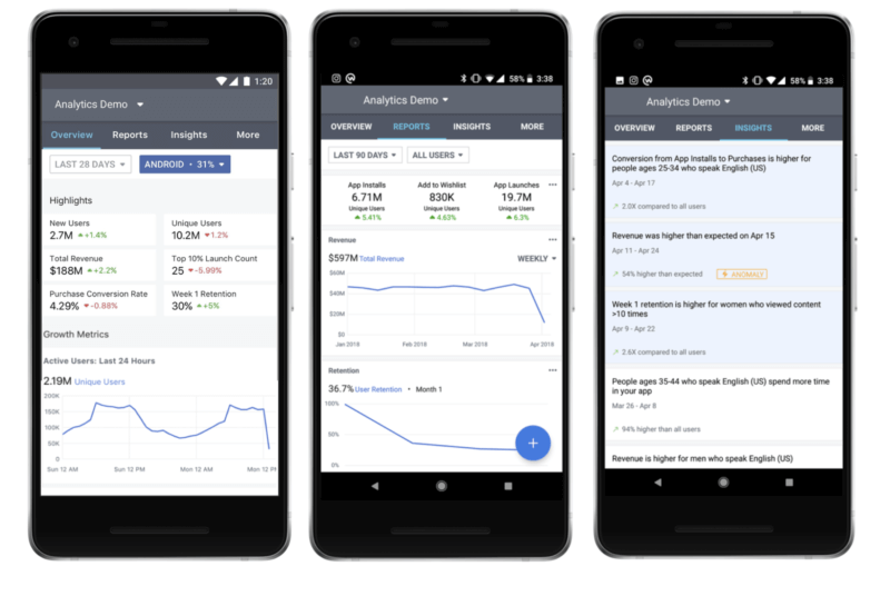 Facebook unveils new analytics features, including a tool to track the omnichannel journey